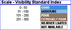 Стандартный индекс видимости